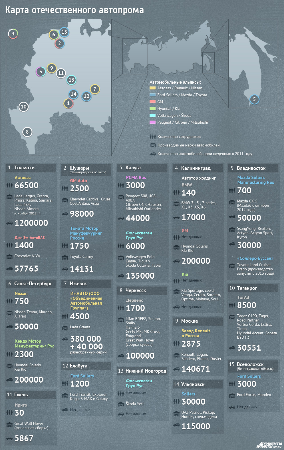 Russian_autoprom_infogr_upd.jpg